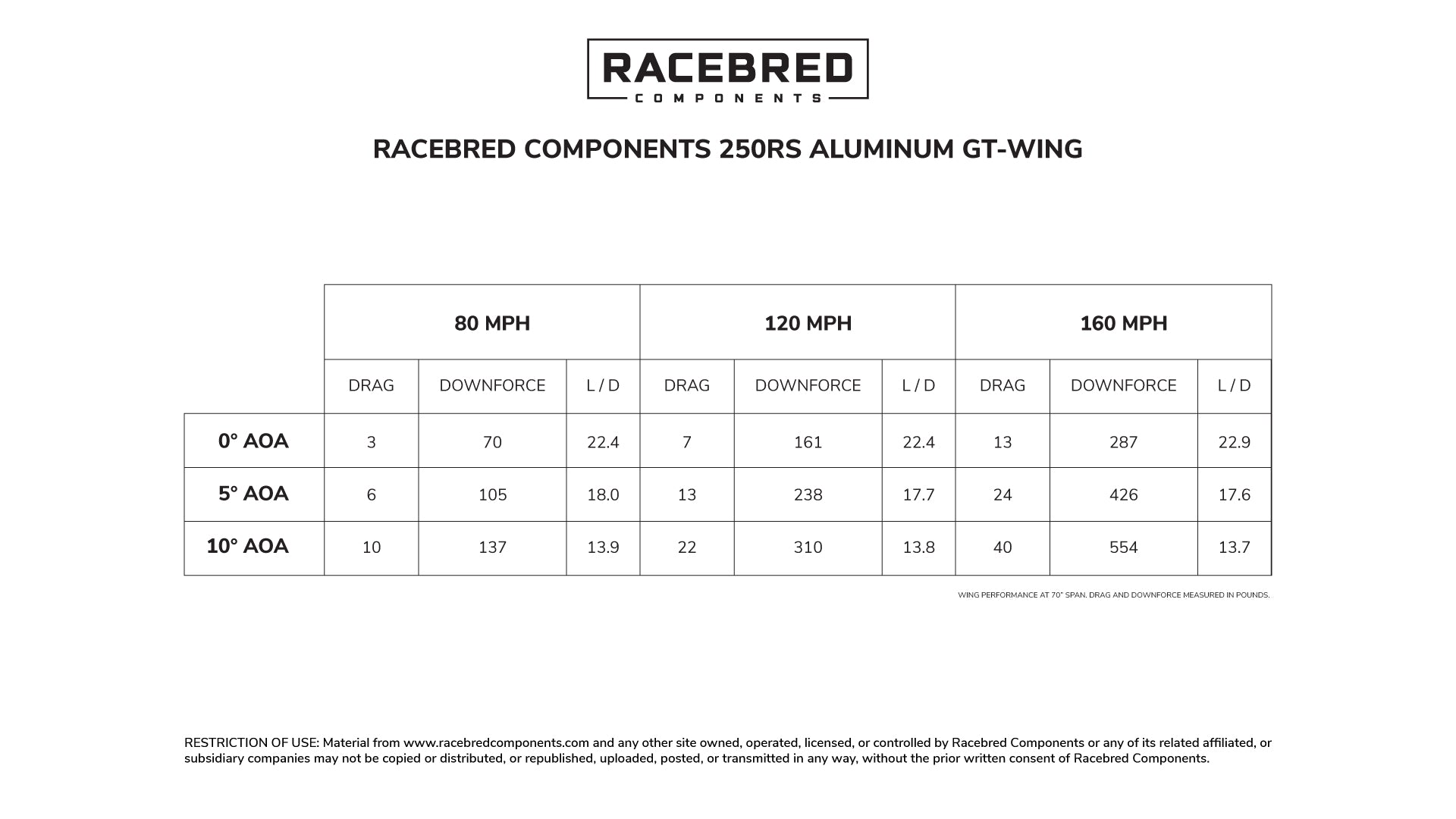 250RS Aluminum GT-Wing Airfoil